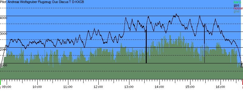 Barometer
